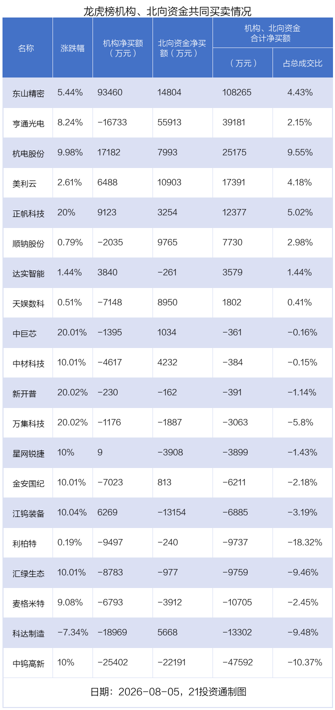 （文章来源：21世纪经济报道）