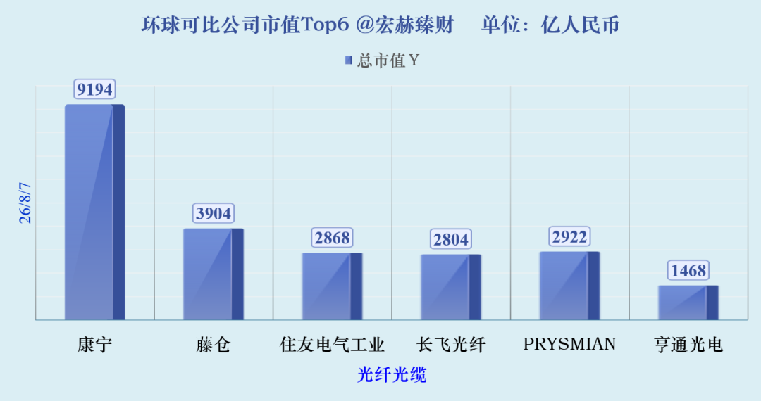 数据来源：iFinD@Tradingcomps.com，可比性仅供参考，还需结合各自公司具体业务研究。
